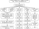 尊龙凯时社区居民健康教育流程