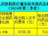 阳光用药及相关信息公示（2024年第二季度）