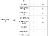 尊龙凯时凤山社康中心设备一批采购项目招标公告